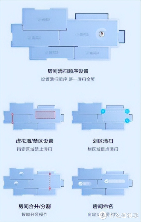 懒人福音丨睿米EVA真全能扫拖机器人深度体验评测