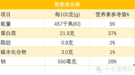 十款低脂鸡胸肉,哪款才是你的菜?