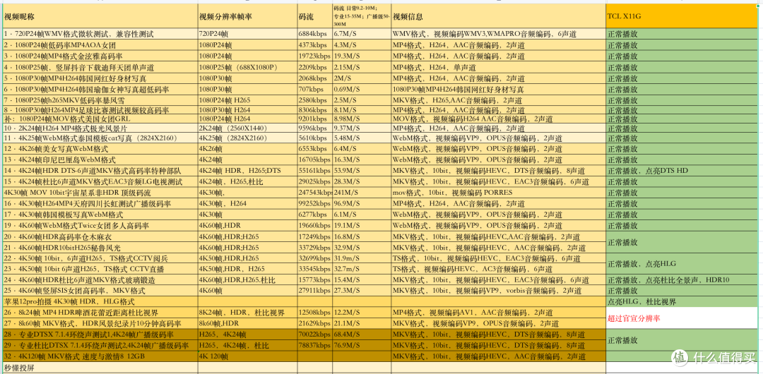 高端中的高端,TCL QD-Mini LED X11G 电视画质天花板——超多图测评!