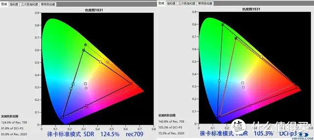 坚果N1 Ultra三色激光投影机发烧友专业测评：家用投影天花板