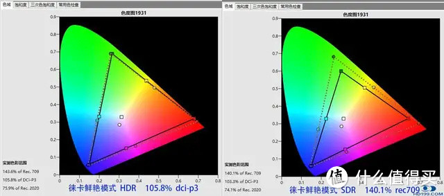 坚果N1 Ultra三色激光投影机发烧友专业测评：家用投影天花板