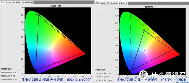 坚果N1 Ultra三色激光投影机发烧友专业测评：家用投影天花板