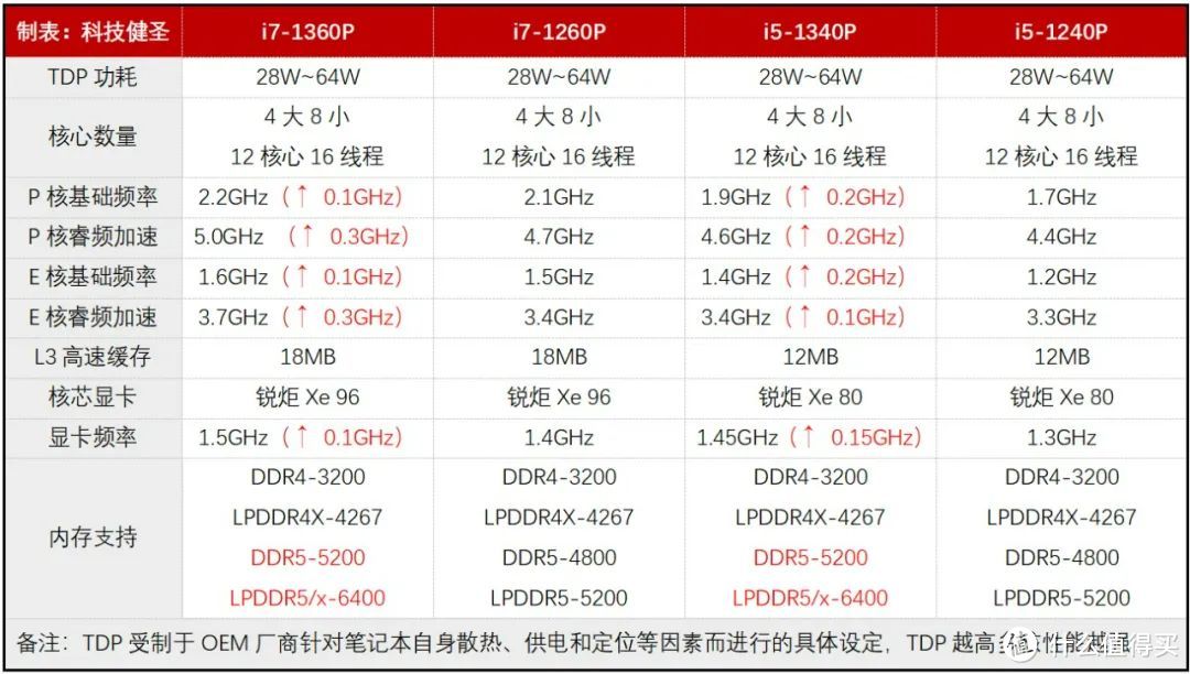 升级13代酷睿i5-1340P！新一代ThinkBook 14和15是否值得选？