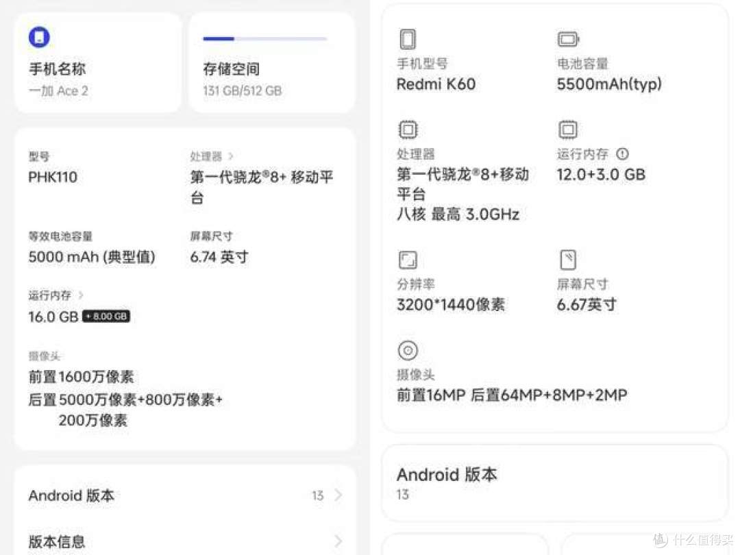 2000元预算最值得买手机, 一加Ace 2和红米K60谁更强?