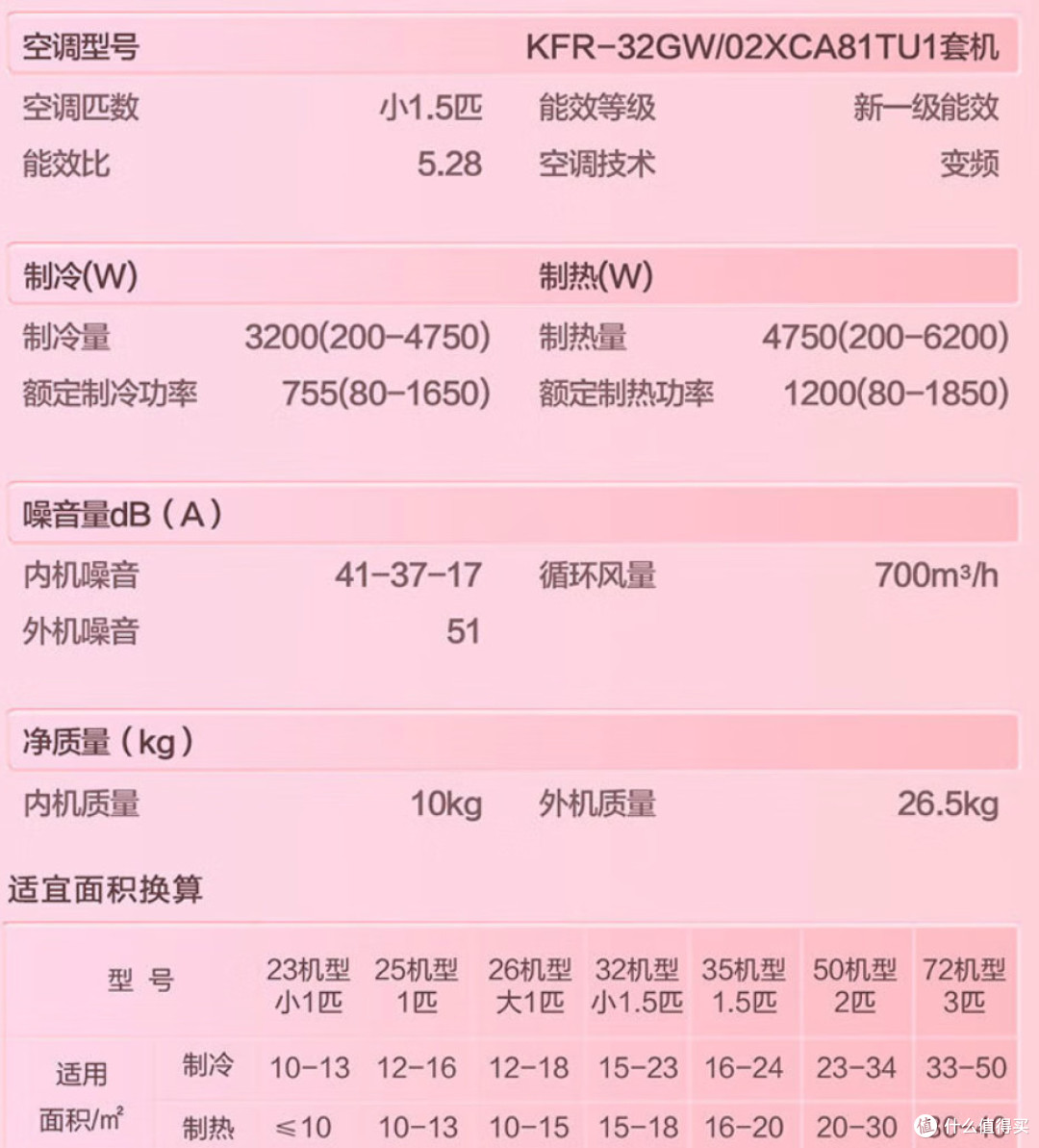 预算2k,为什么聪明人买海尔统帅?告诉你低价空调的秘密....附【空调选购攻略】