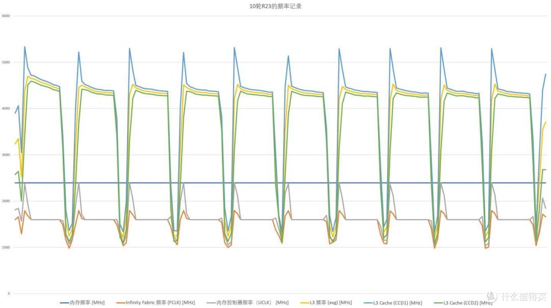 【小白向科普】近几年锐龙内存模式简单讲解