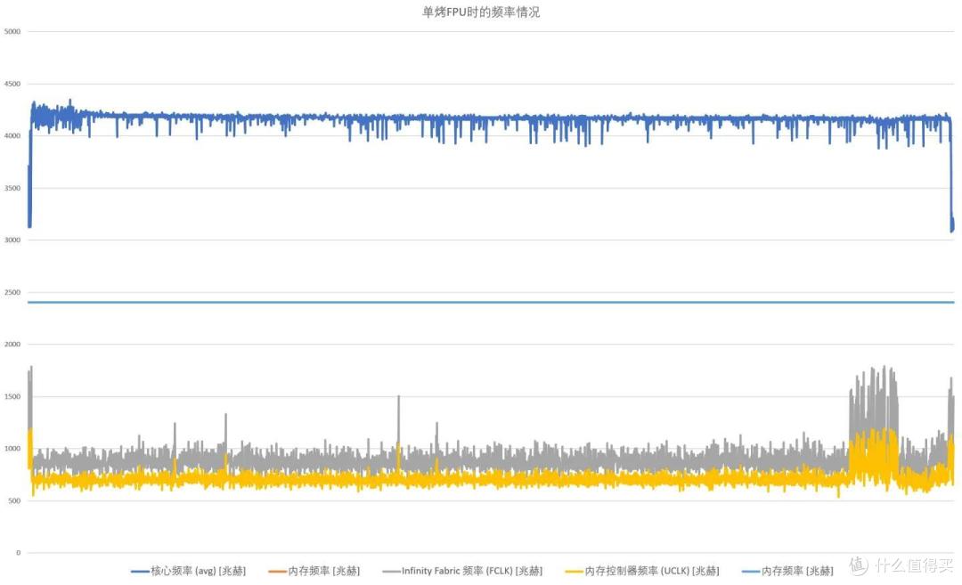 【小白向科普】近几年锐龙内存模式简单讲解