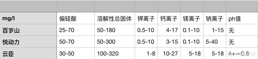 简单评测一下最近一直在喝的饮用天然矿泉水