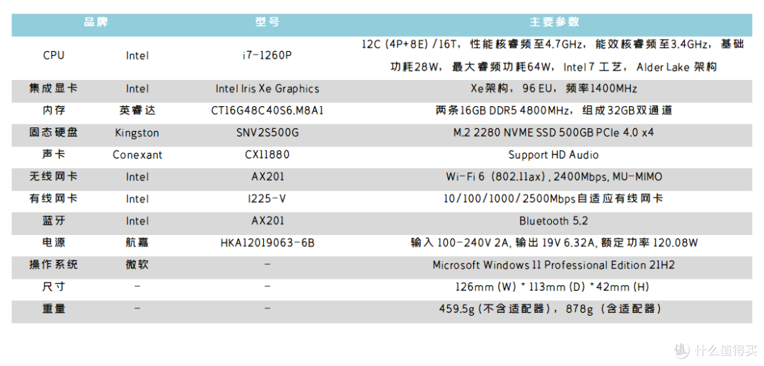 办公好帮手，娱乐有一手：零刻 SEi12 Pro 高性能迷你主机体验