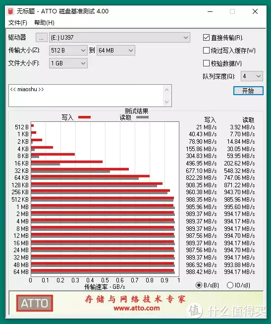 速度突破天花板，高效办公好助手，aigo U397双口高速固态盘评测