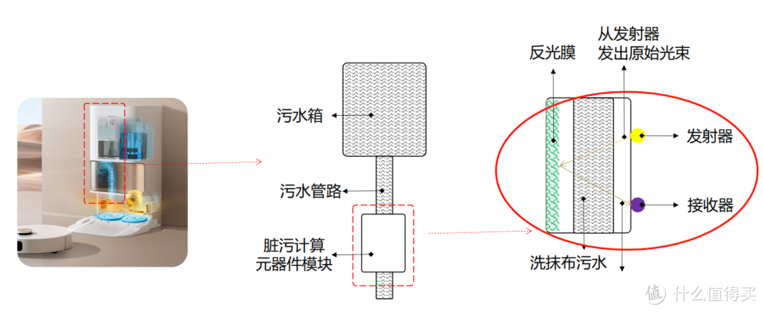 “智能脏污检测”技术原理图解