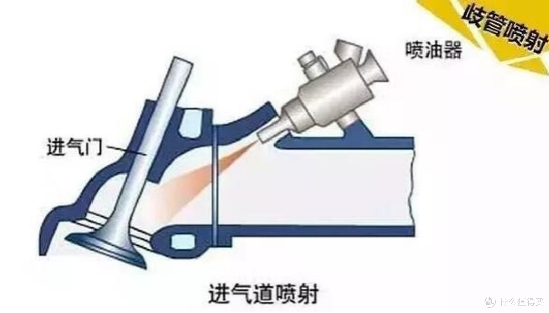 开车热车越来越抖,积碳越来越厚?我们低估了燃油宝的功效?