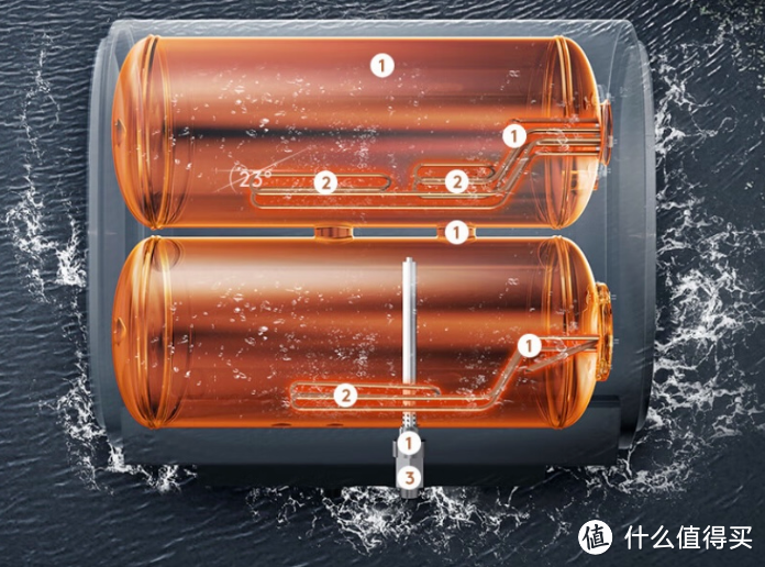 高端热水器凭什么被称为高端热水器？COLMO热水器算是行业标杆高端热水器吗？