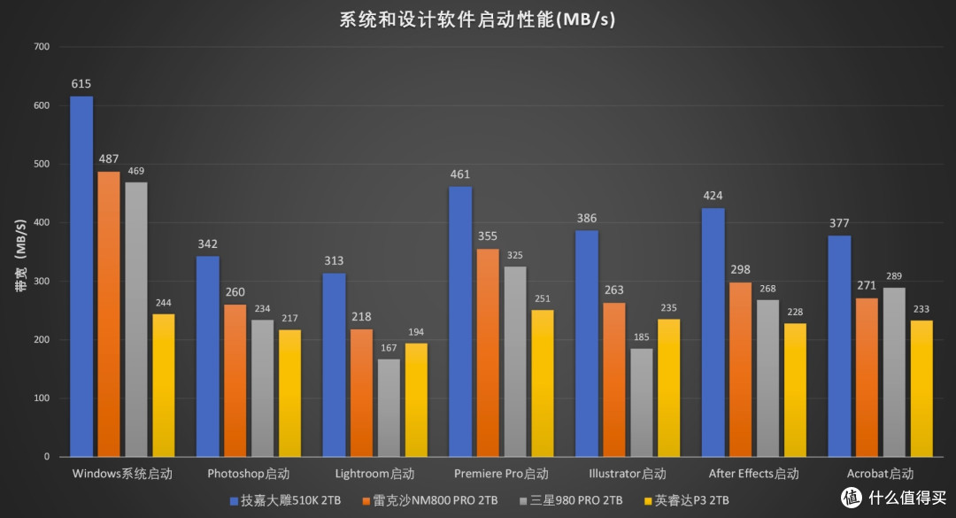 跨入PCIe 5.0时代:技嘉大雕510K 2TB固态硬盘评测