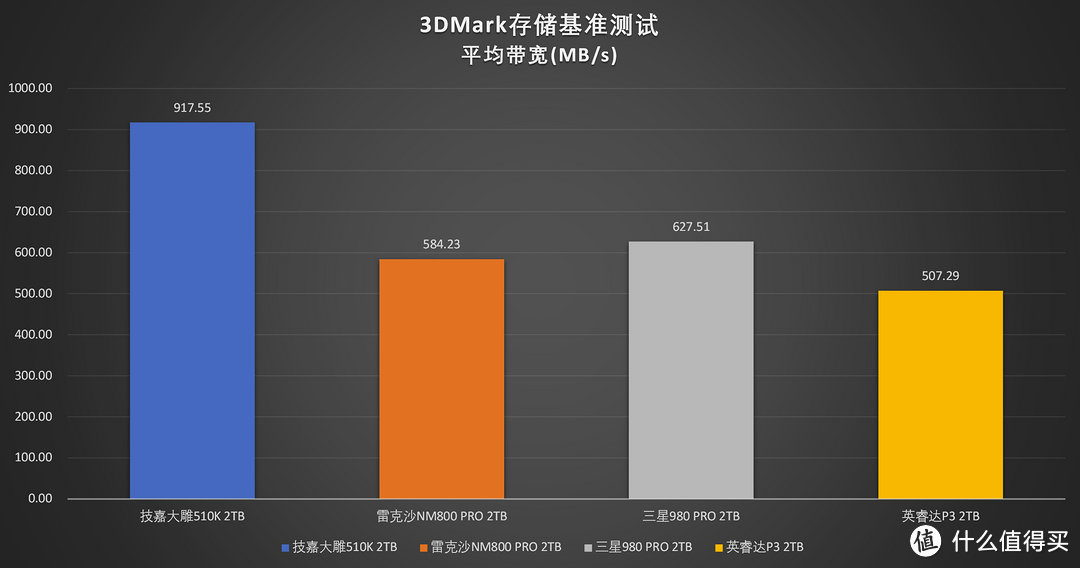 跨入PCIe 5.0时代：技嘉大雕510K 2TB固态硬盘评测