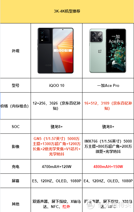 2023年预算5k以内,买什么手机?