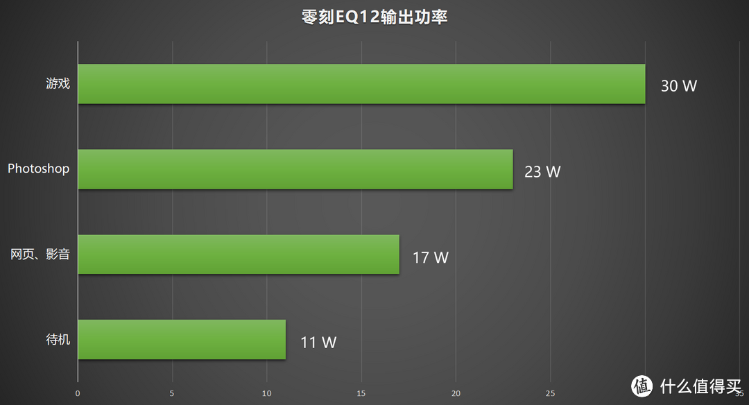 能否成为未来PC领域的新宠？从零刻EQ12的深度体验聊迷你主机的应用场景