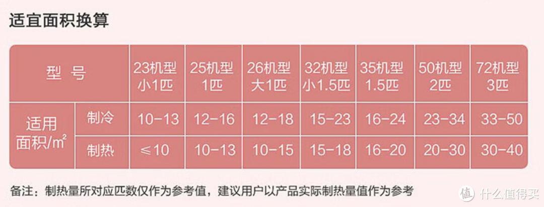 大客厅必备！5K预算超值3匹新一级变频柜机新选择