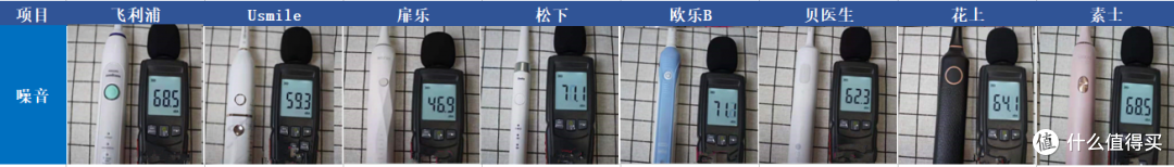 电动牙刷选购全攻略：八款电动牙刷对比，电动牙刷是智商税吗？Usmile/扉乐/素士/扉乐/罗曼的电动牙测评