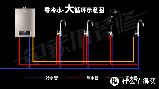 【前沿】深扒热水器选购及水电改造猫腻！燃气和电热到底哪个好？海尔美的史密斯卡萨帝佳尼特统帅……