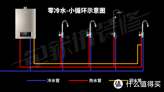 【前沿】深扒热水器选购及水电改造猫腻！燃气和电热到底哪个好？海尔美的史密斯卡萨帝佳尼特统帅……