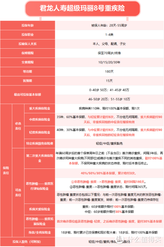 超级玛丽8号：同种重疾居然可以赔两次？