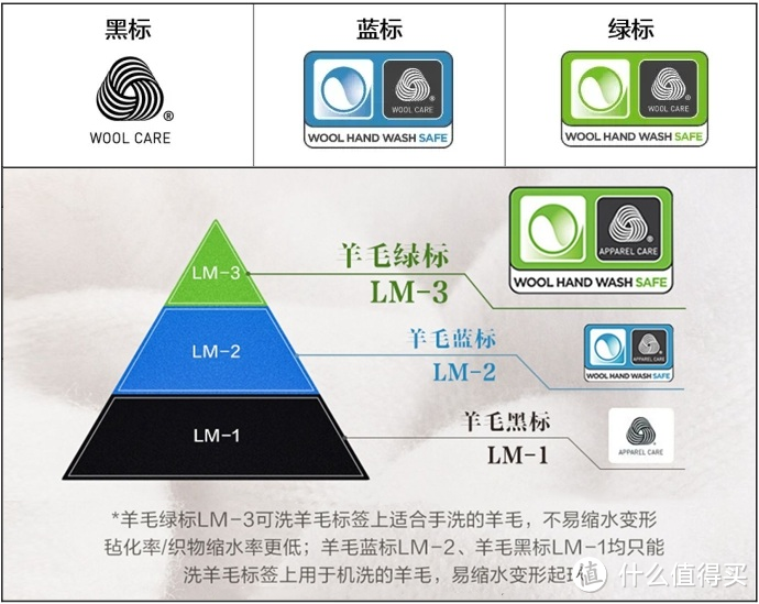 选好洗衣机，生活更安逸！博世云朵白羊毛洗10KG洗衣机深度使用评测