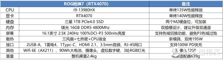 新机测评|ROG枪神7 RTX4070版本3周体验测评！