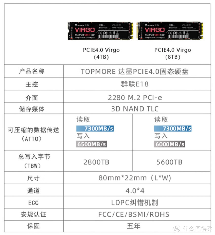 亮瞎！8TB的PCle4.0固态只卖2489元！1TB卖200+？这波好价SSD别错过，附【固态好价清单】