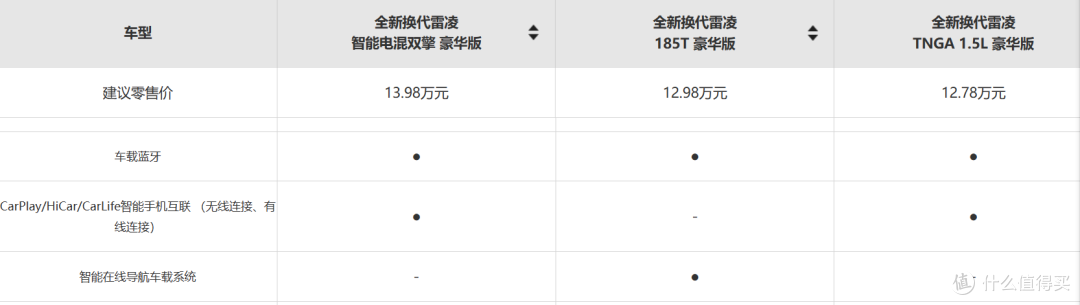 老车主千字预览全新换代雷凌