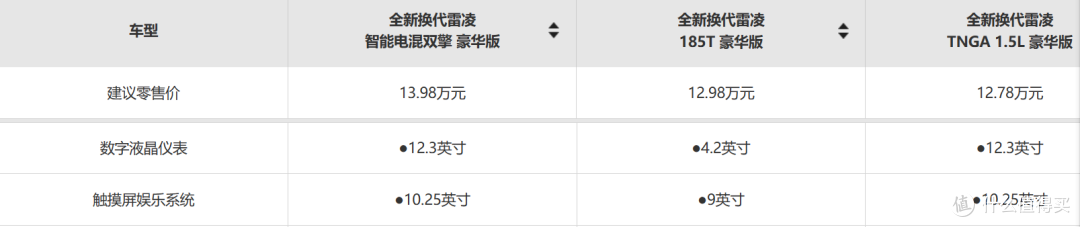 老车主千字预览全新换代雷凌