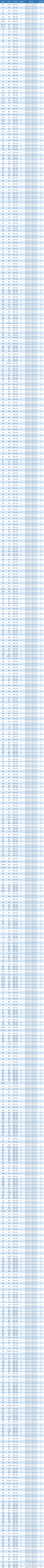 收藏！国航/深航新一期5折兑换