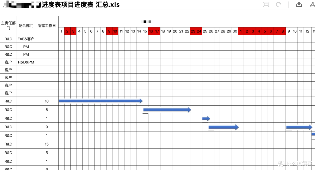 项目管理 团队协作:在线办公的基操用ONLYOFFICE工作区轻松打造