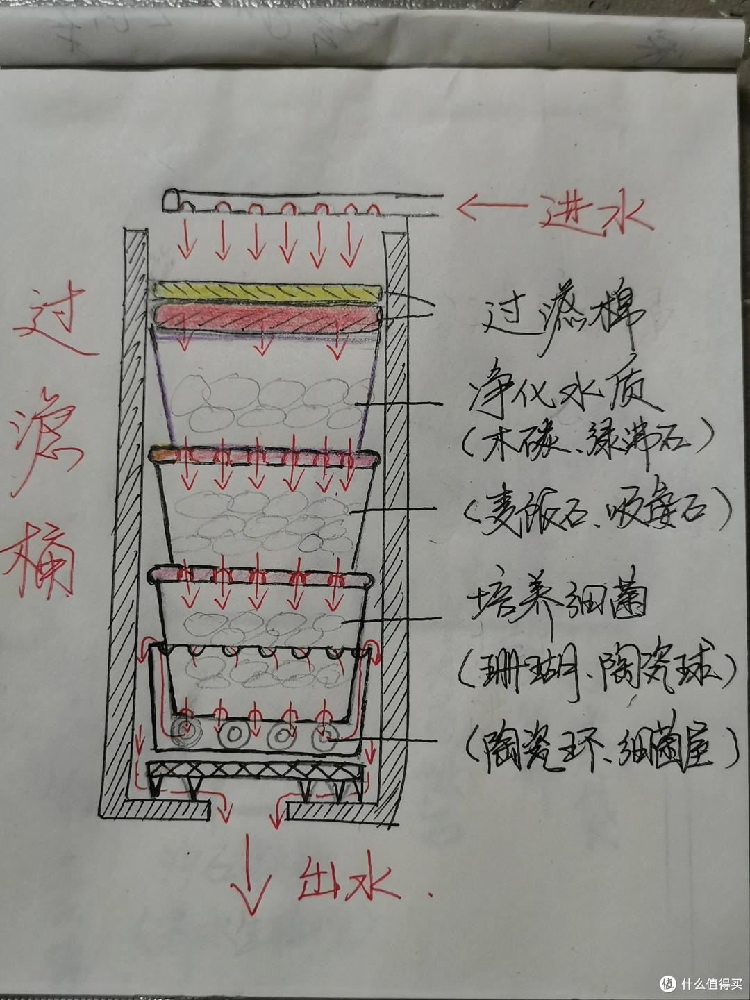 重庆一29岁太太,因“在阳台挖了一个鱼池”而走红,妥妥视觉盛宴