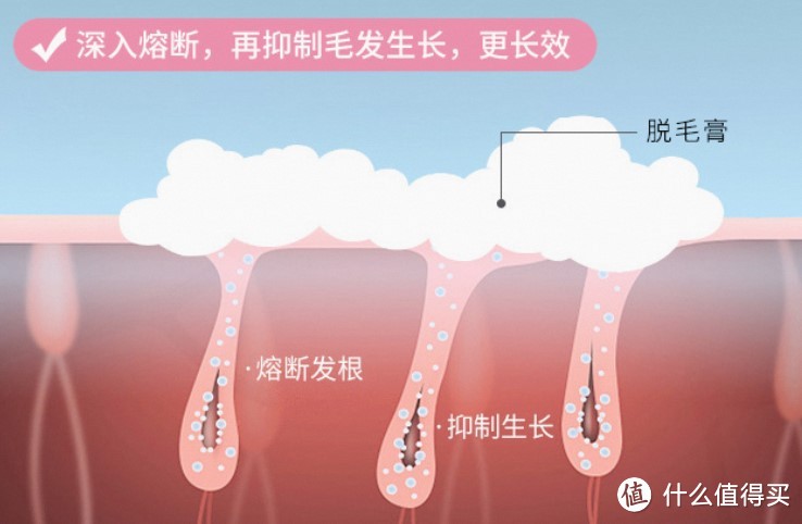 春夏脱毛季,拒绝做“猕猴桃”女孩