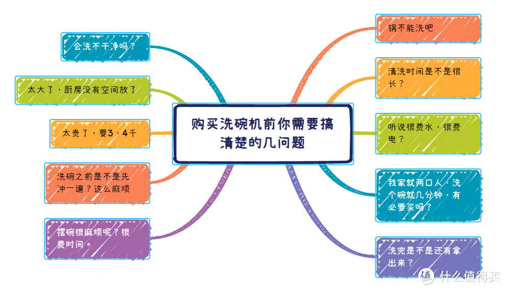 常见的疑问