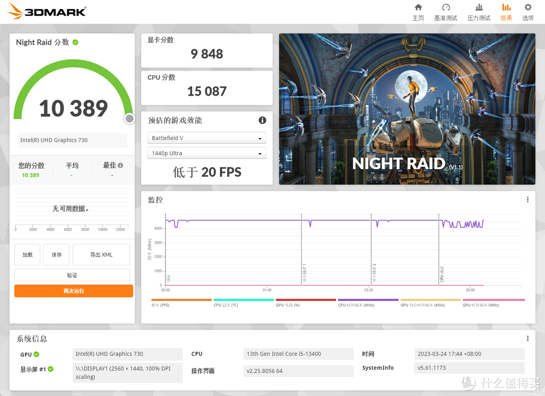 Intel UHD 730超核芯显卡和蓝戟Intel lris Xe Max Index V2（DG1）独显的性能差距有多大？