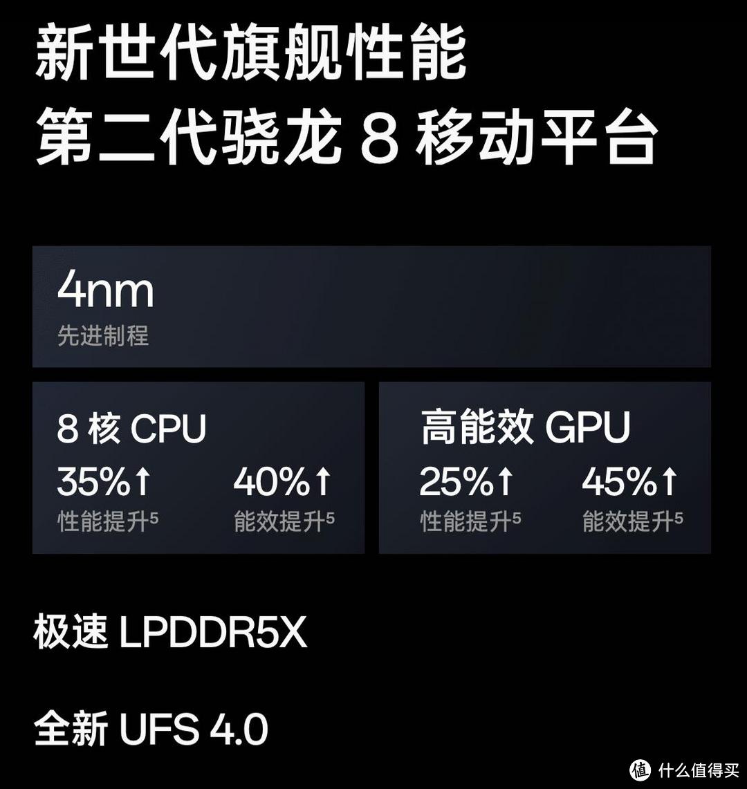 这份迟来的OPPO春季旗舰 FIND X6 Pro体验请收好