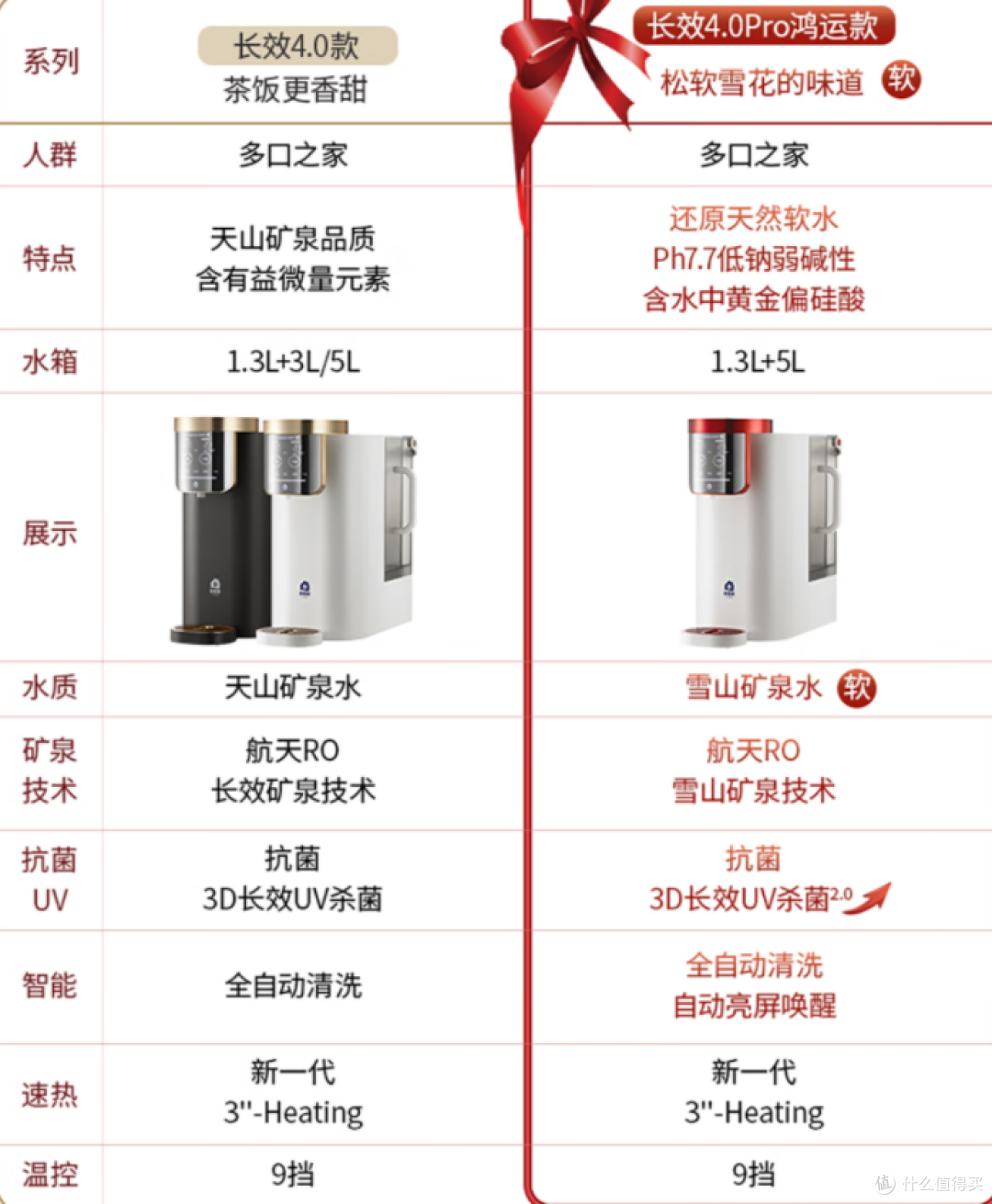 净饮机升级！全新概念产品矿泉机，能净化，可控温，产出还是矿泉水！