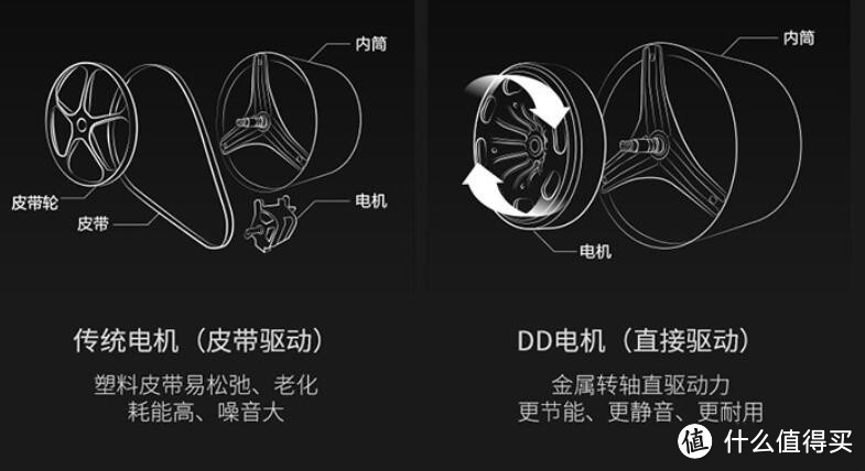 第一次涉足洗衣领域的它，让我一下子心动了：石头分子筛洗烘一体机H1评测