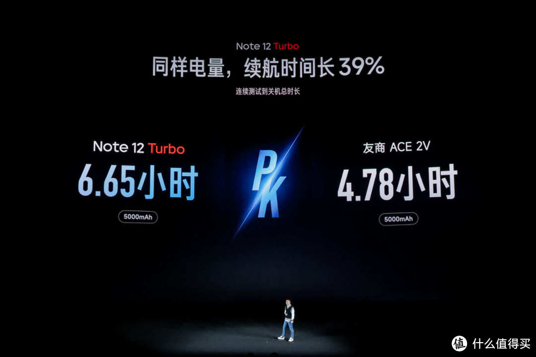 “赌”对了！Redmi Note12 Turbo正式发布，苹果、三星不香了