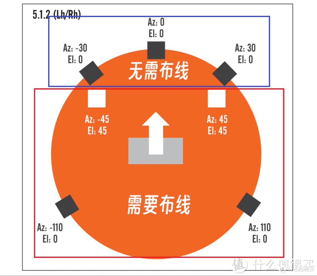 家庭影院音响该怎么选?一文说清选购要点——附Polk普乐之声MagniFi MAX AX SR使用体验