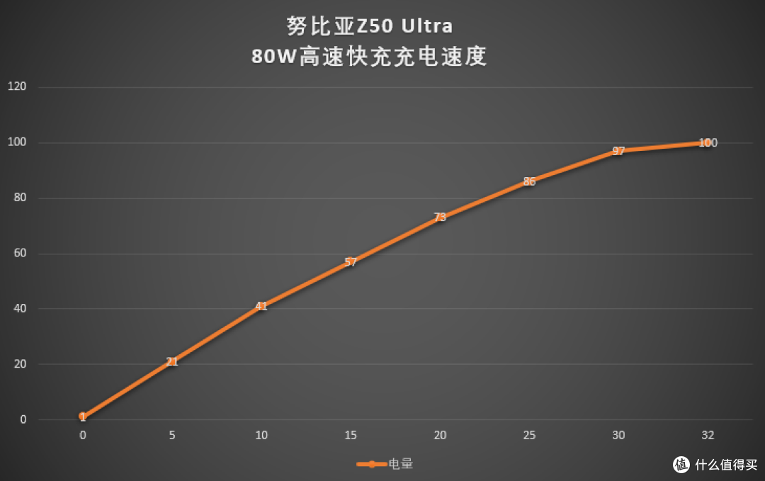 黄金双焦段加持,既特点突出,又全面硬核的努比亚Z50 Ultra是你想要的主力机吗?