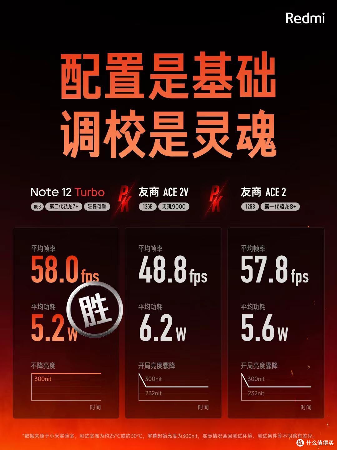 红米Note12Turbo发布，雷军终于扬眉吐气，以一敌二大依然获全胜