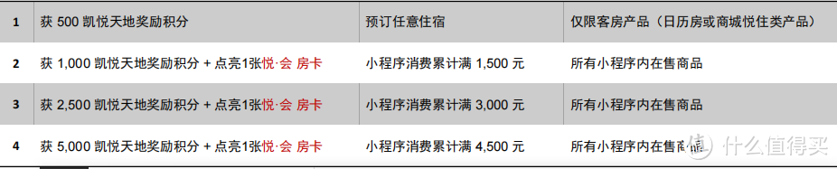 凯悦会员日全新升级！得免费早餐