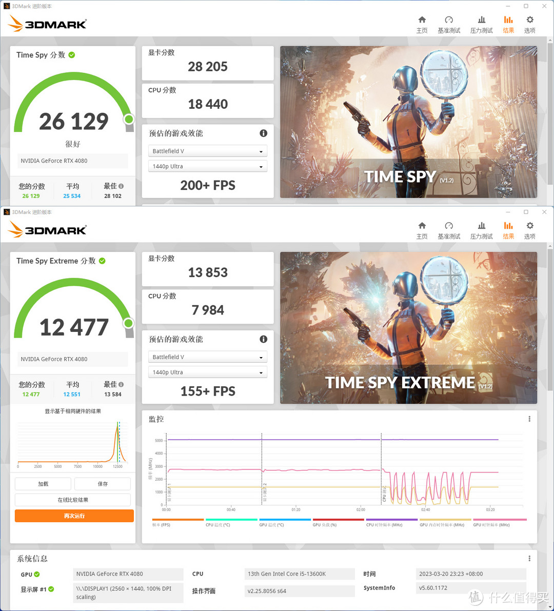 13600K/ Z790-A吹雪/RTX 4080金属大师，九州风神炫瞳机箱装机秀