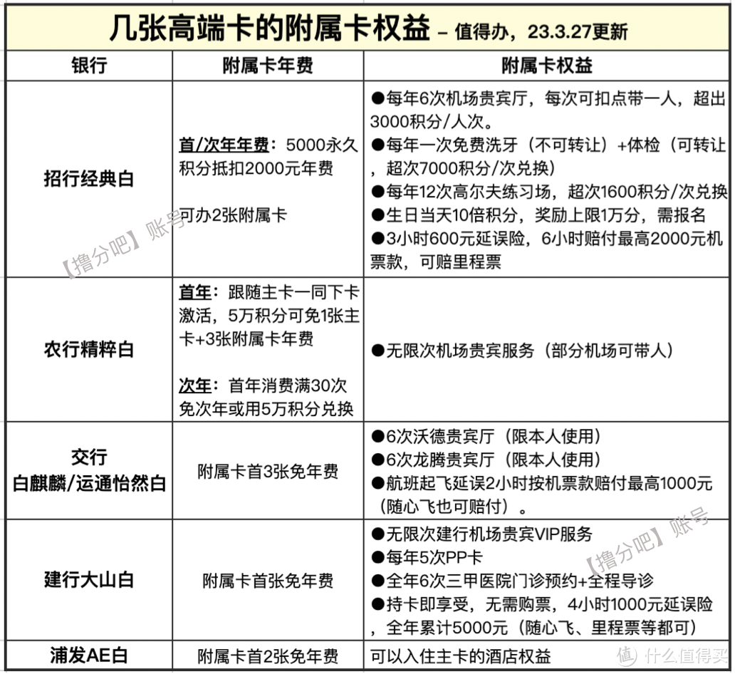 0成本加持！这几张附属卡必办