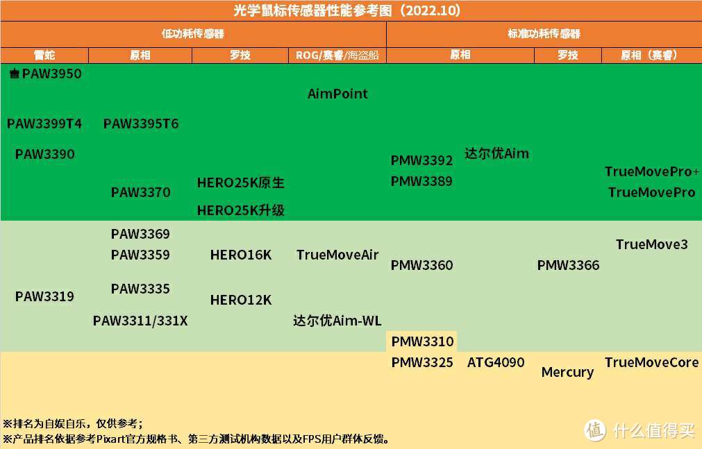 值得入手的数码好物推荐