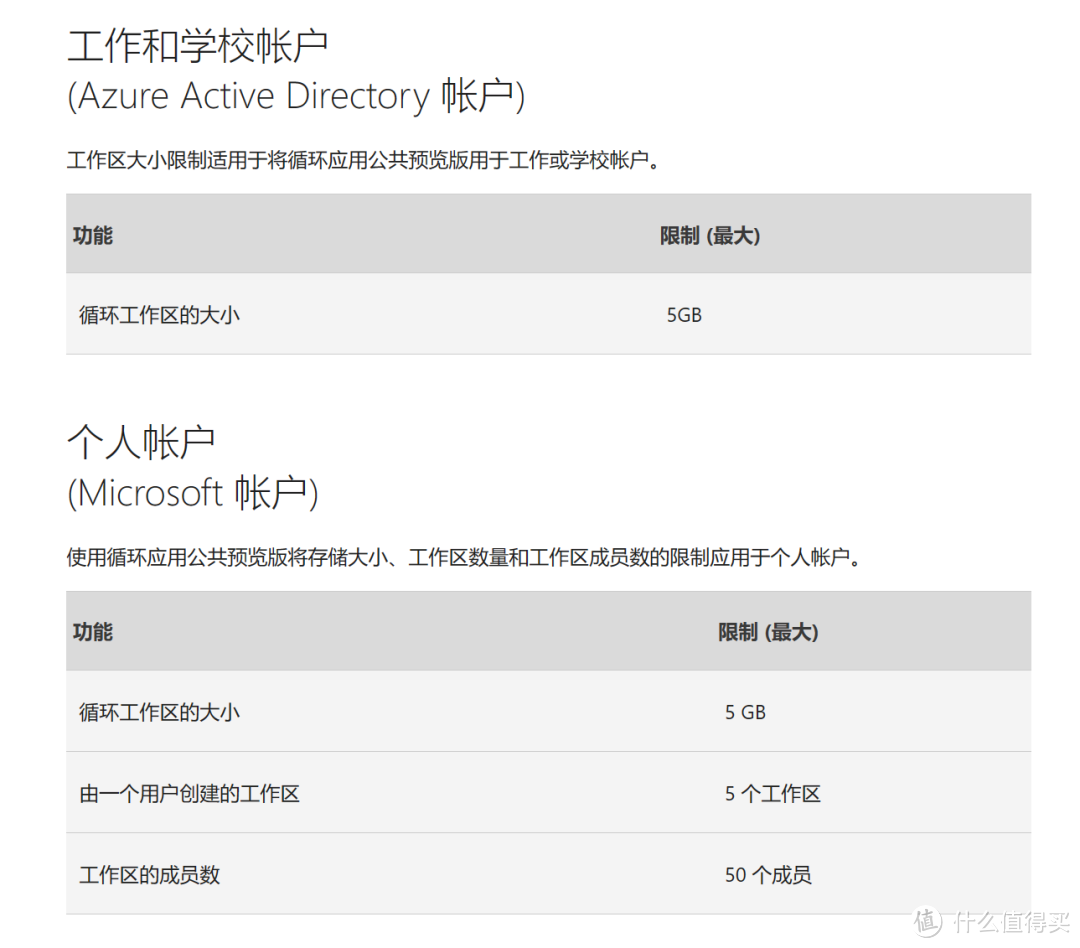 微软新出的办公协同工具，Loop软件体验