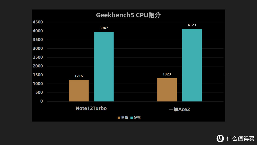 终于去除屏幕支架！Redmi Note12 Turbo实测